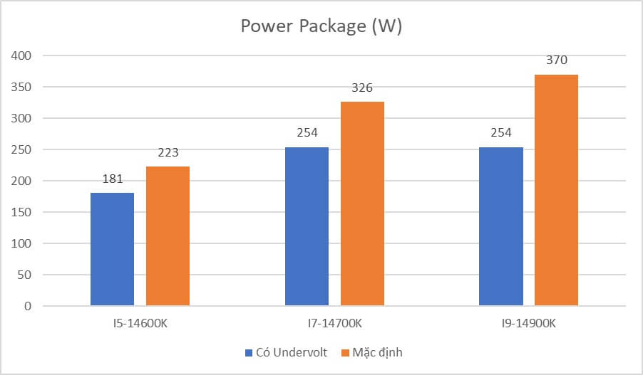 Thermalright Aqua Elite 360 V3 - AIO CPU Cooler