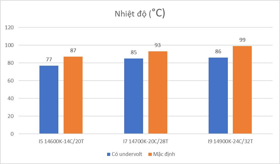 Review Thermalright Frozen Warframe 360 SE Black ARGB H4 Thermalright Frozen Warframe 360 SE ARGB BLACK - AIO CPU Cooler