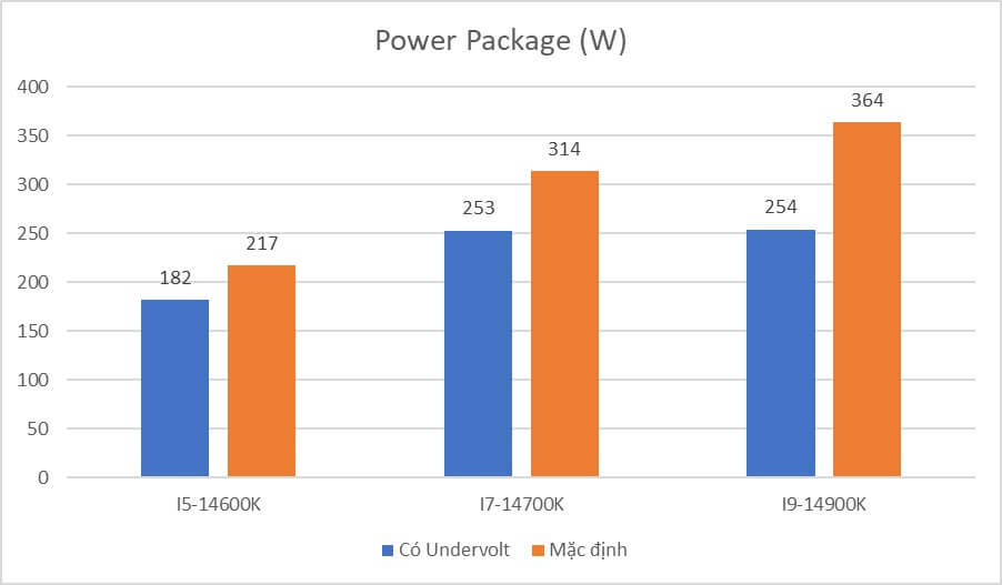 Review Thermalright Frozen Warframe 360 SE Black ARGB H5 Thermalright Frozen Warframe 360 SE ARGB BLACK - AIO CPU Cooler