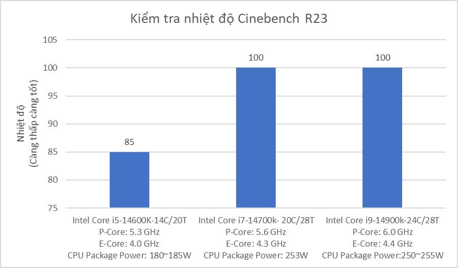 Thermalright Peerless Assassin 120 SE ARGB - CPU Air Cooler