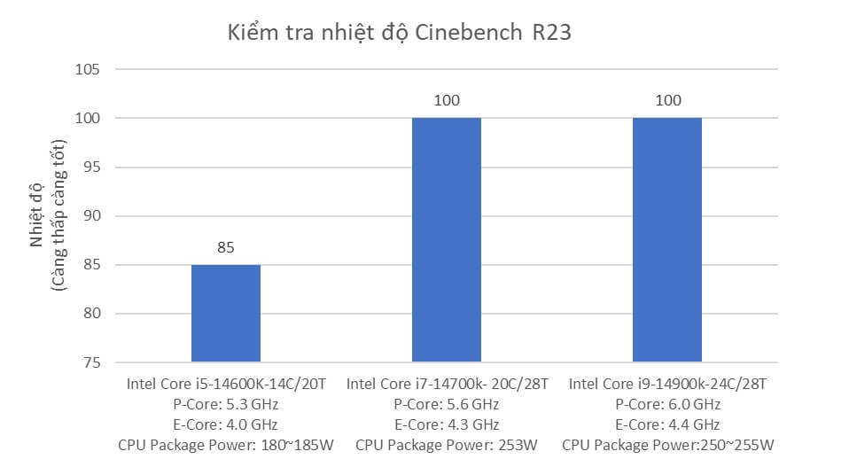 Review Thermalright Peerless Assassin 140 BLACK H4 Thermalright Peerless Assassin 140 BLACK - CPU Air Cooler