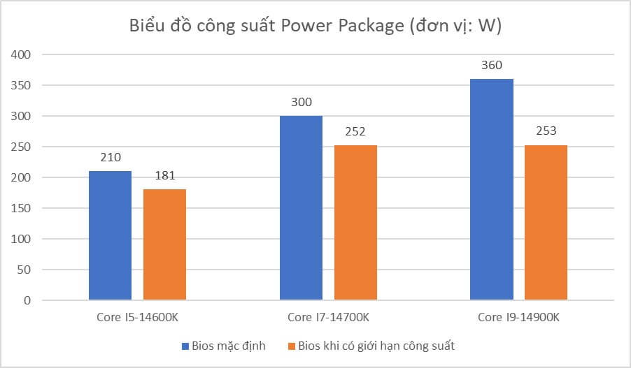Thermalright Frozen Notte 360 BLACK ARGB V2- AIO CPU Cooler