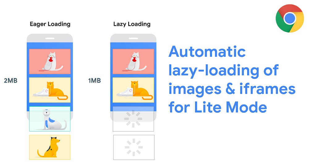 chrome lazy loading