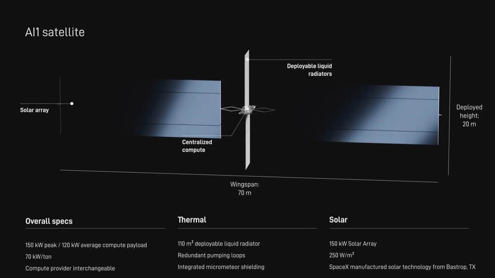 Thiết kế của vệ tinh AI SpaceX AI1