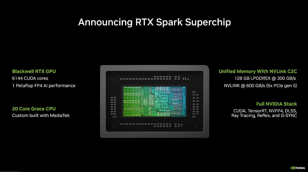 Thông số của RTX Spark