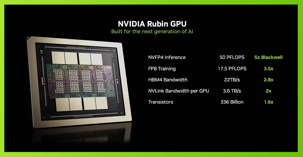 NVIDIA GeForce Rubin