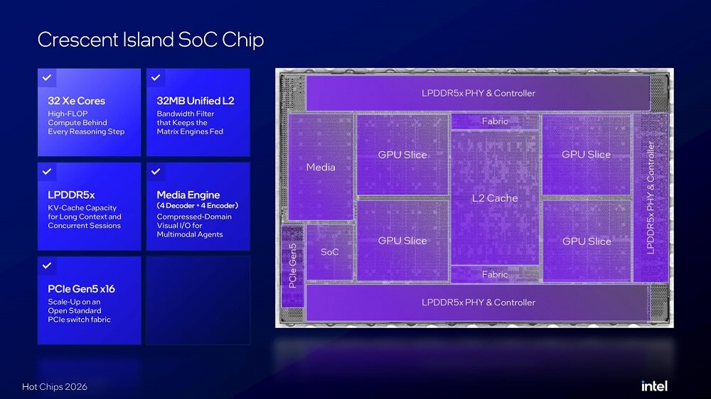 crescent island intel GPU Specs