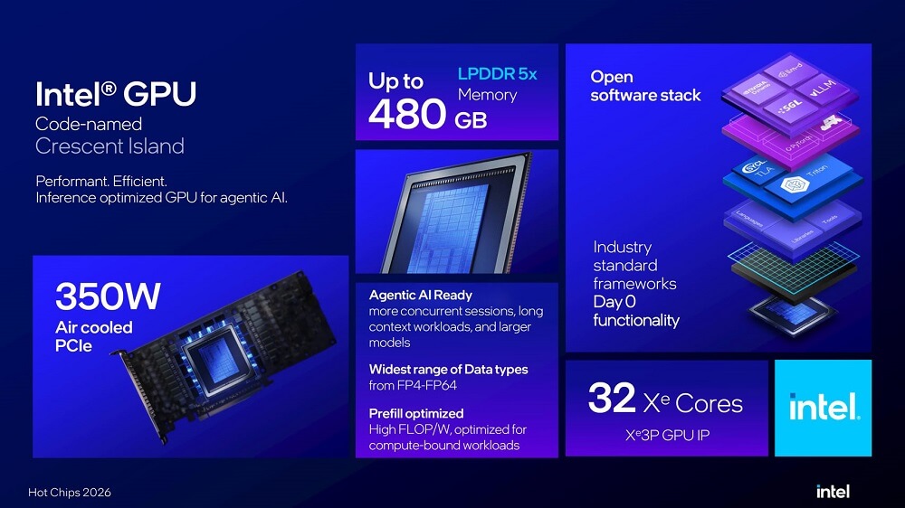 crescent island intel GPU
